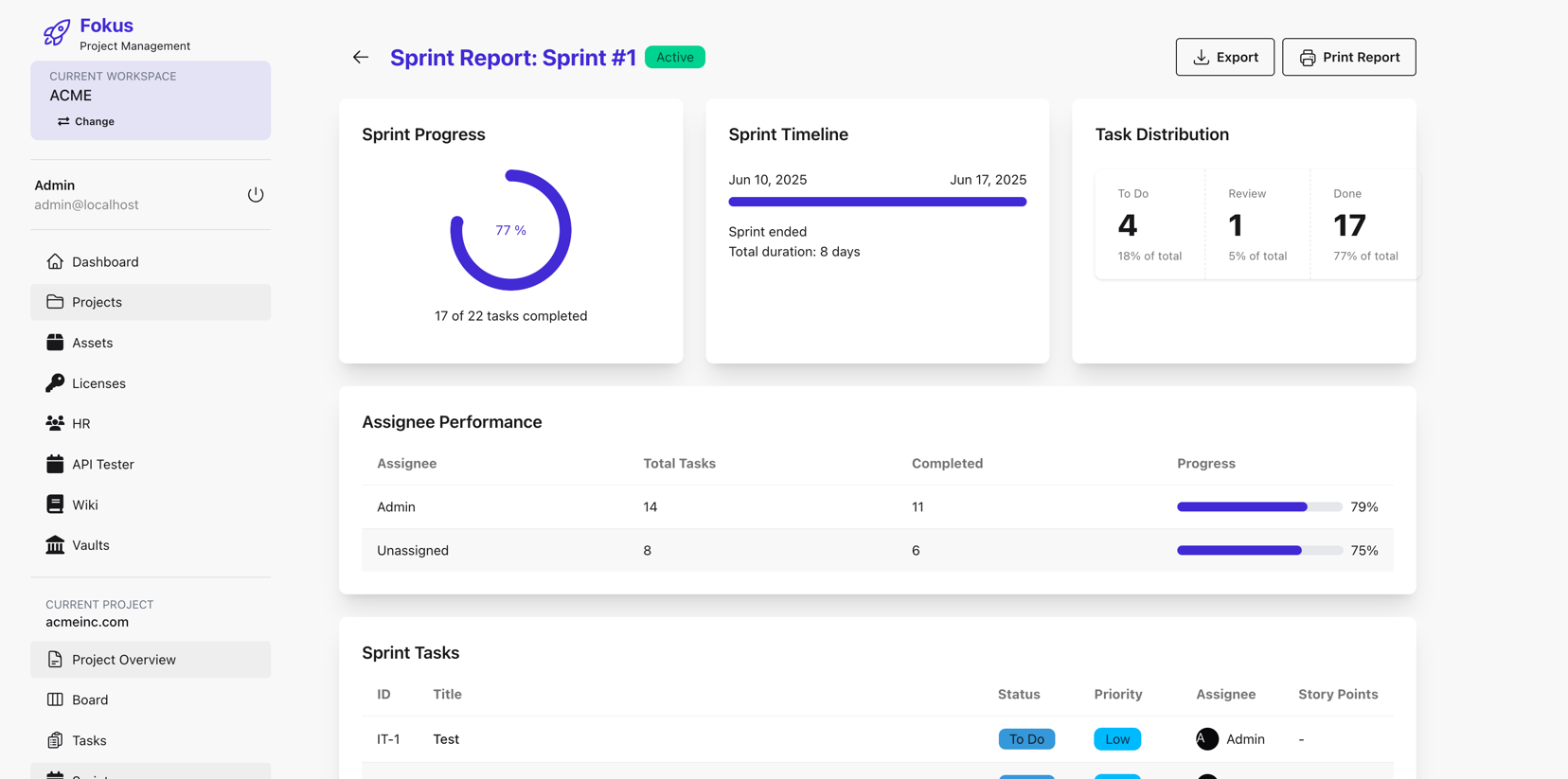 Fokus Dashboard Preview